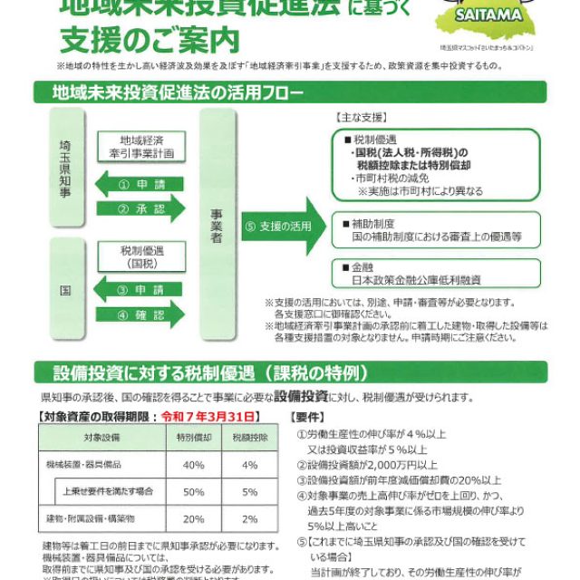 埼玉県から「未来投資促進法」に基づく支援のご案内