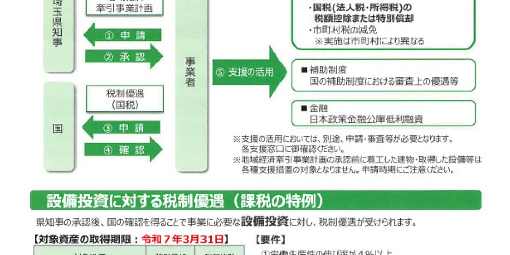 埼玉県から「未来投資促進法」に基づく支援のご案内